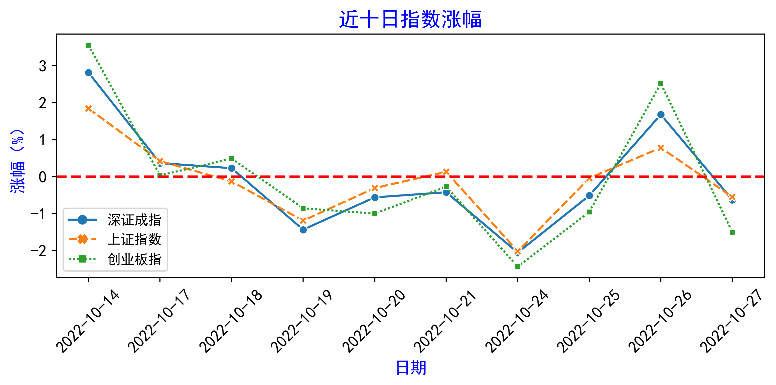 引领时代变革的关键指数深度解析