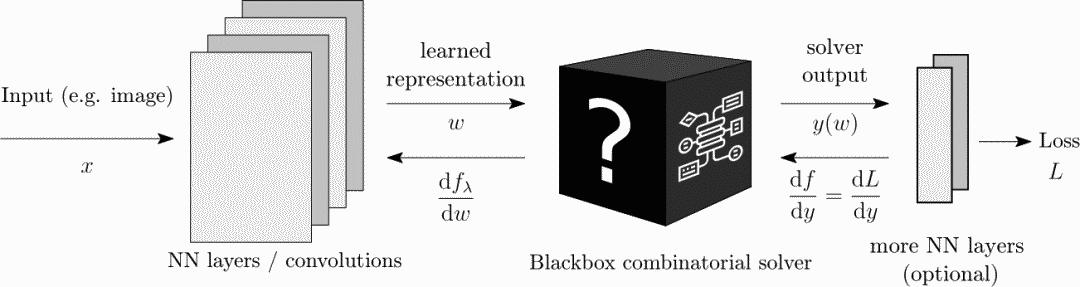 BlackBox最新技术探索，先锋科技揭秘未知领域