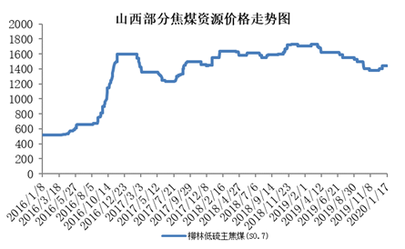 焦煤市场走势、产业影响及未来展望的最新动态分析