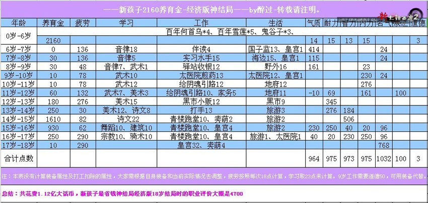 2024澳门天天开好彩大全开奖结果,素材动态方案解答_圣神WDU36