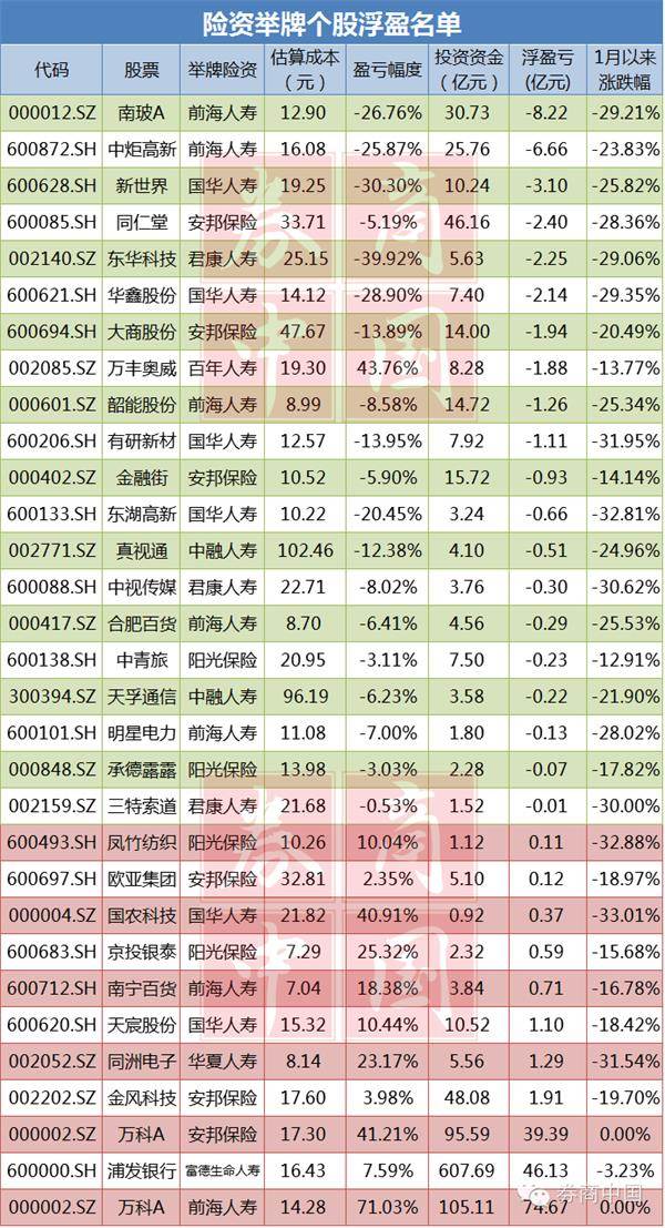 新澳门2024年正版马表,投资利润率_便携版ZSH614.23