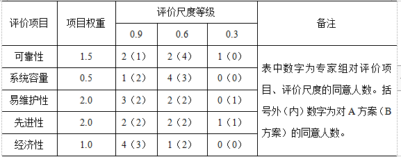 新澳精选资料免费提供开,‌模糊评价法_学习版JCU328