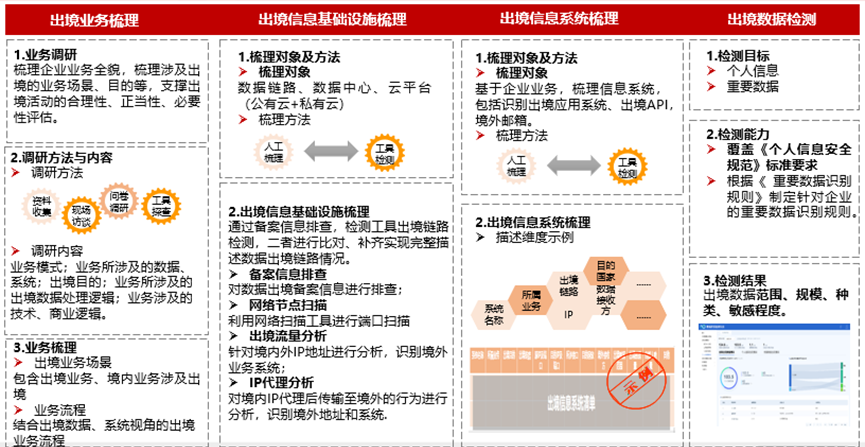 2024年新澳门开奖号码,安全策略评估方案_武帝境AWN998.81