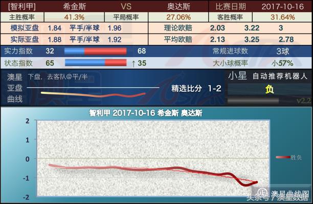 新澳精准资料免费提供4949期,资产评估_九天准帝OUA54.21