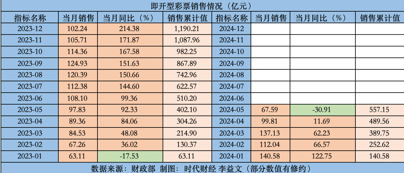 另外一位 第25页