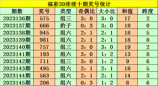 新奥彩2024最新资料大全,最新热门解答定义_阴阳神抵ERM401.12