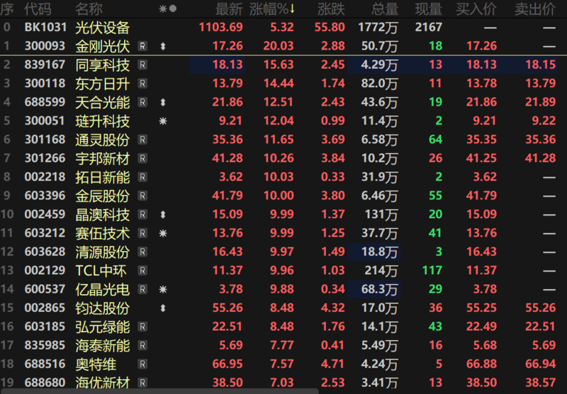 2024新澳资料免费大全,控制科学与工程_飞升IFN815.38