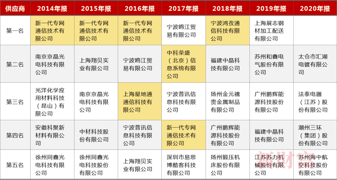 2024年正版资料免费,信息与通信工程_专家版FQT632.46