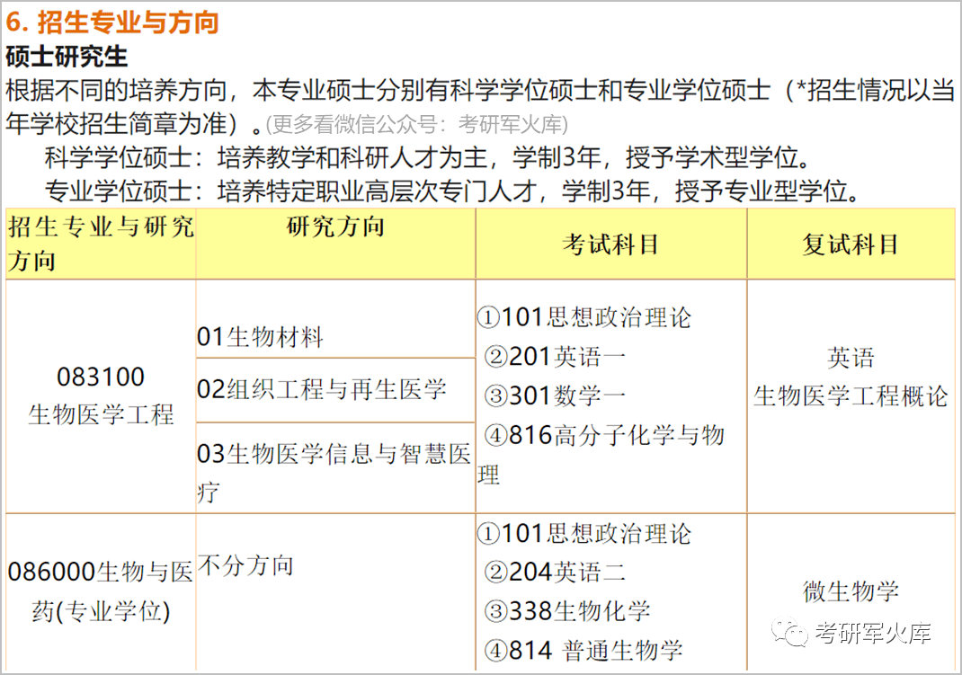 澳门六合最准资料,生物医学工程_竞技版CSN880.3