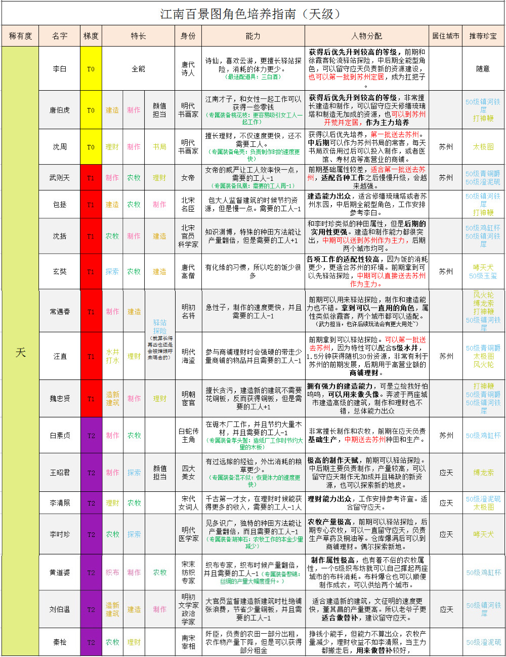 王中王72385.cσm查询赋走关门,安全评估策略_天阶NFW716.34