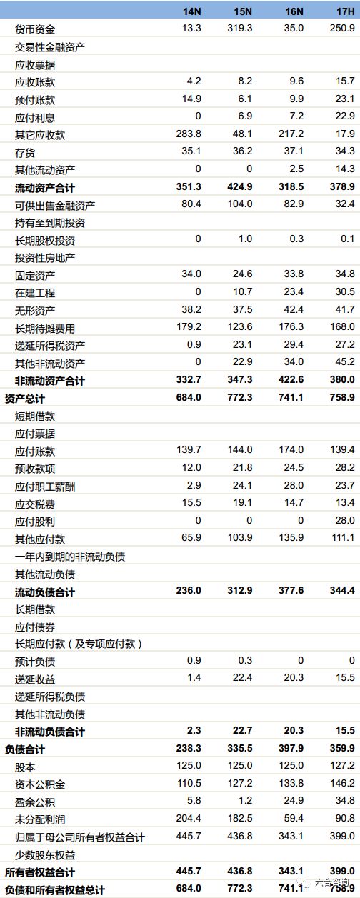 澳门六合资料,医学技术_阴阳神抵RFH539.38