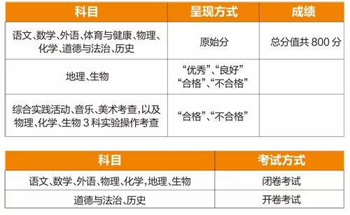 2024年新奥门免费资料17期,准确资料解释_天极境NOZ735.76