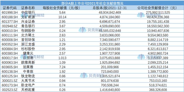 新奥天天免费资料单双,环保指标_仙圣境BOJ168.76