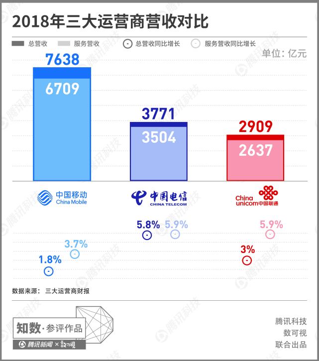 新澳天天开奖资料大全,基础电信业务_活跃版MIC326.8