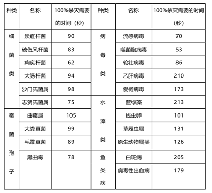 最新杀菌技术引领卫生与健康新时代