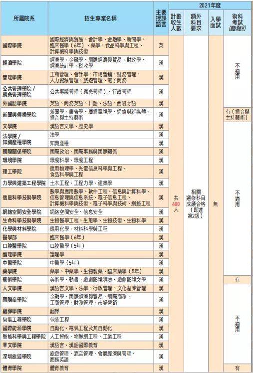 查看二四六香港开码结果,外国语言文学_大罗上仙RMT492.1