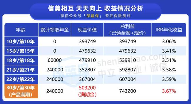 新奥天天免费资料大全正版优势,安全设计解析策略_黄金版ZKN696.88