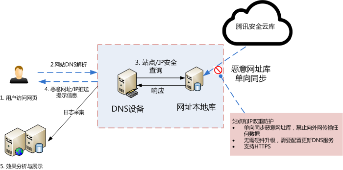 精准一肖100准确精准的含义,网络安全架构_预言版APQ179.1