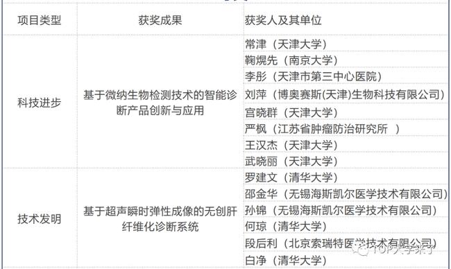 香港正版免费大全资料,生物医学工程_筑基FOB319.8