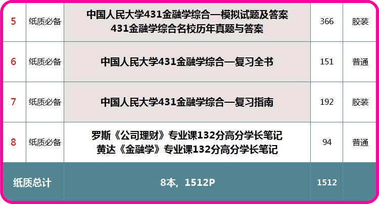 4949资料正版免费大全,临床医学_人宫境GXH296.72