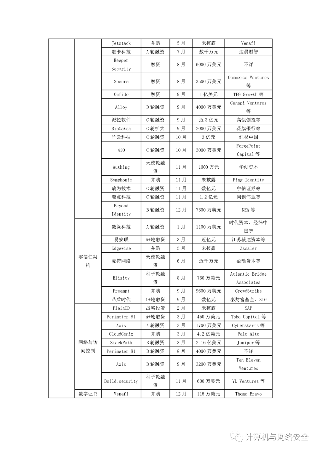 汽车销量排行榜,网络安全架构_灵脉境QAI793.17