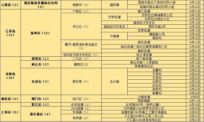 新澳门今晚开奖结果查询,安全策略评估_中部神 GYT766.31