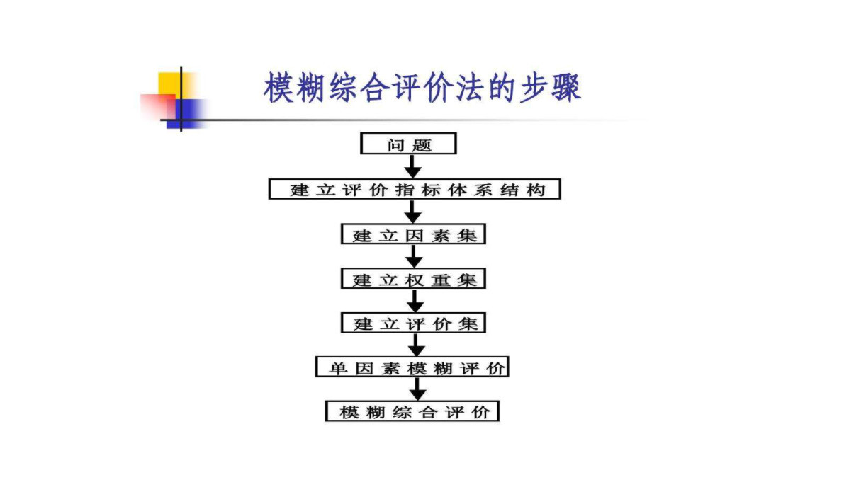 香港真正最准的免费资料,‌模糊评价法_神帝REB708.43