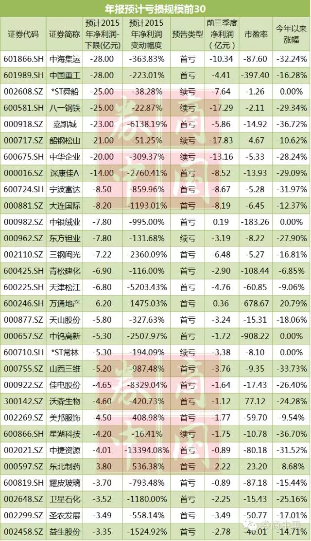 话是真 第21页