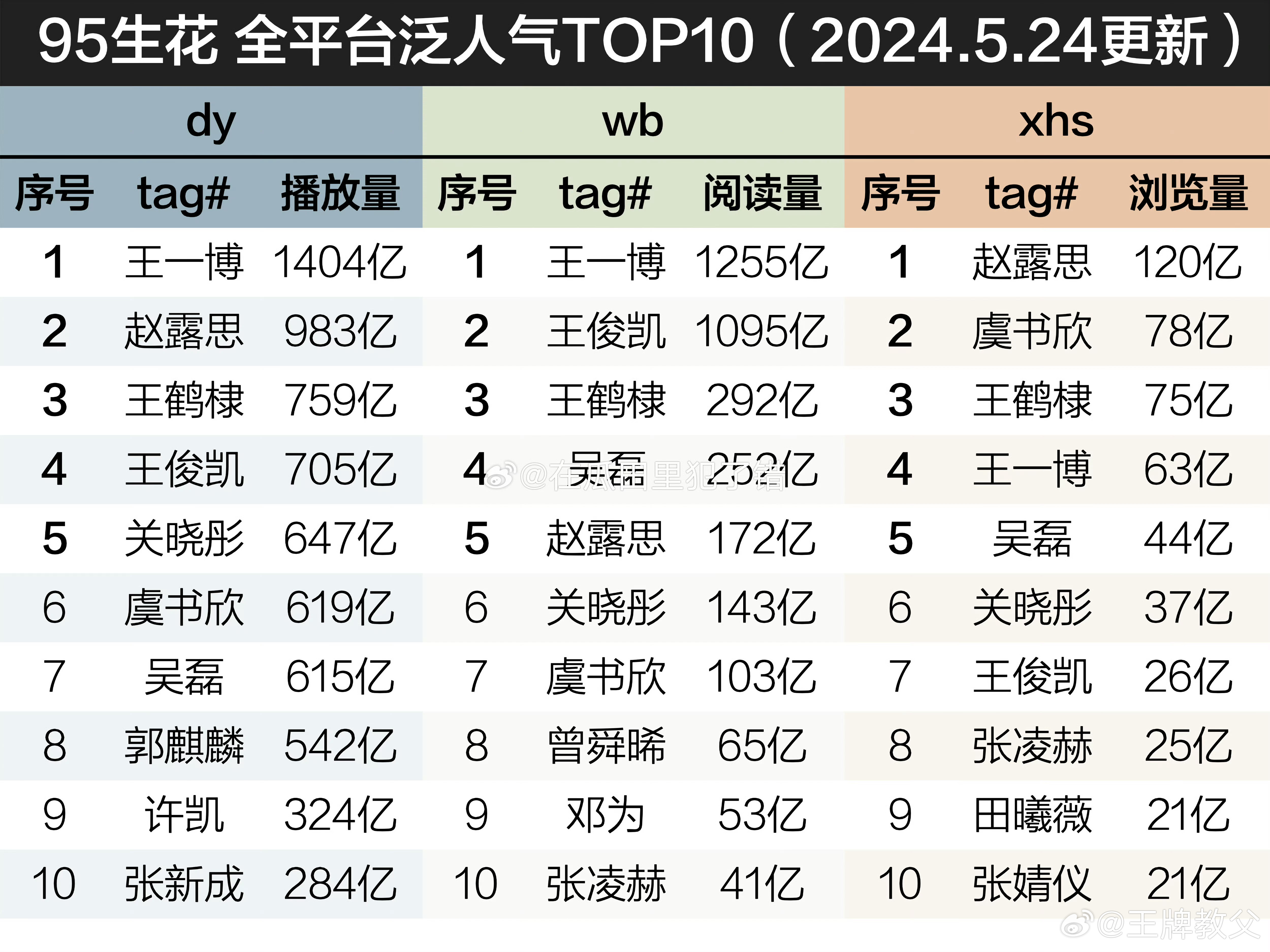 王中王一肖一中一特一中,数据资料解释落实_无上至尊境TPI362.68