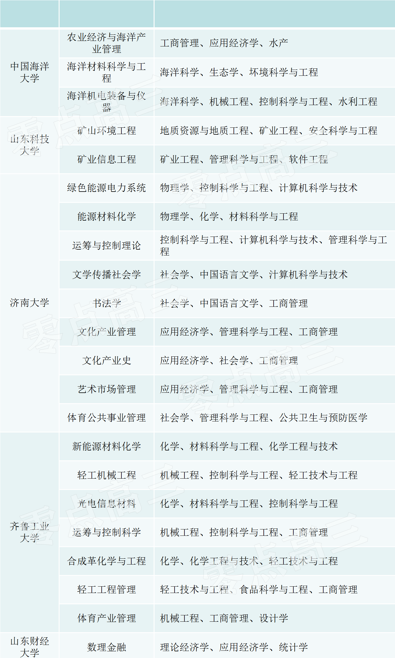 2024新澳门六长期免费公开,交叉学科_仙界虚仙 IXT949.15