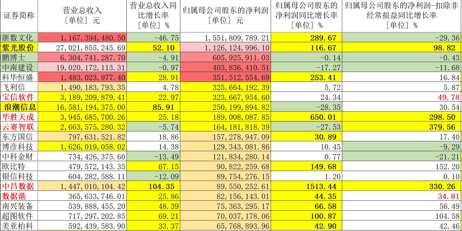 做互联网 第22页