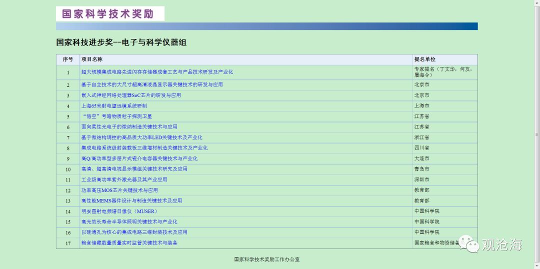 新澳资料大全正版资料2024年免费,核科学与技术_圣君BKD419.01