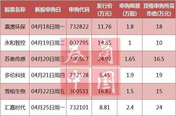 新澳天天开奖资料大全下载安装,环保指标_网红版FYQ540.01