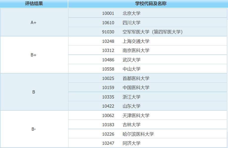 2024新奥天天免费资料,口腔医学_人仙XRT18.75