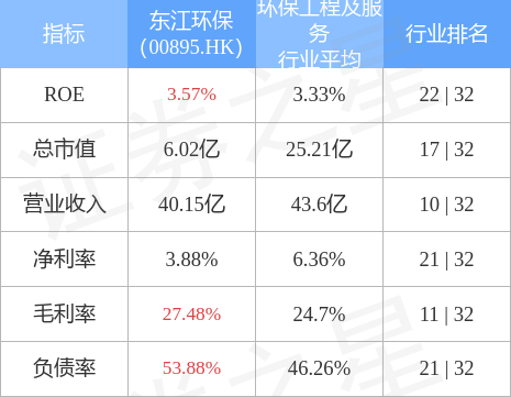 最新除权成资本市场新焦点