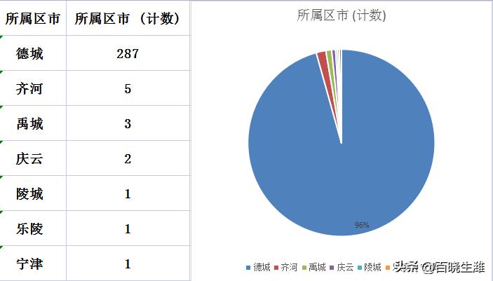 齐德最新楼盘房价概览