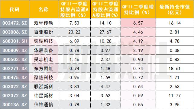 社保最新持仓动向深度剖析