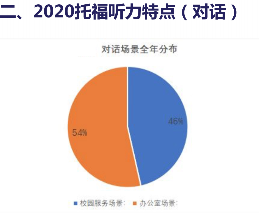 托福听力最新趋势解析，考试走向与应对策略探索