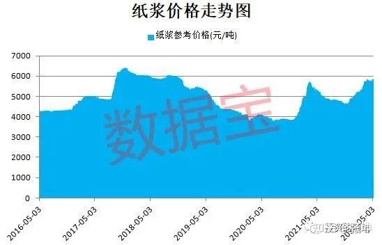 最新纸浆价格动态及其对造纸业的影响分析