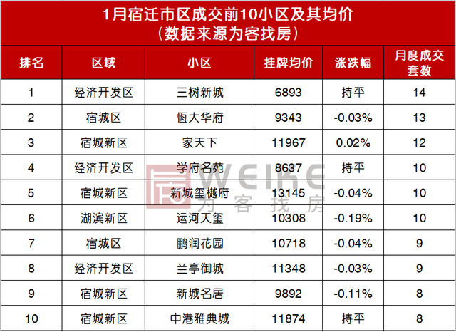 宿迁房价走势揭秘，最新动态、市场趋势与未来展望