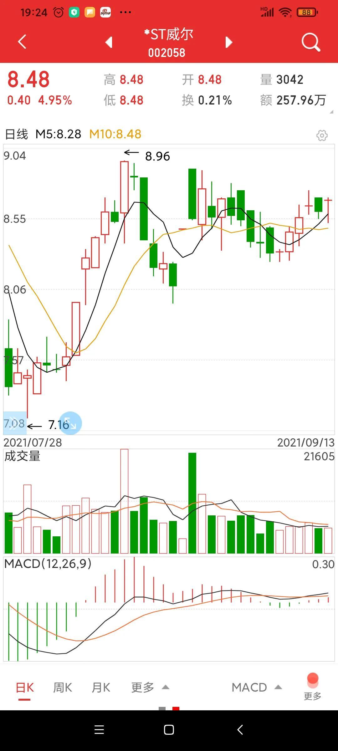 挖掘潜力股，引领投资新风向，最新股票推荐与趋势分析