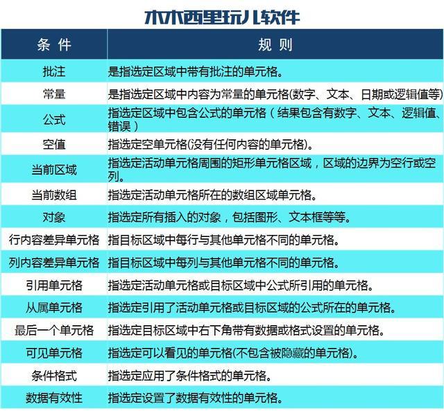 HJW508.31严选精准管家：数据资料解读与实施指南