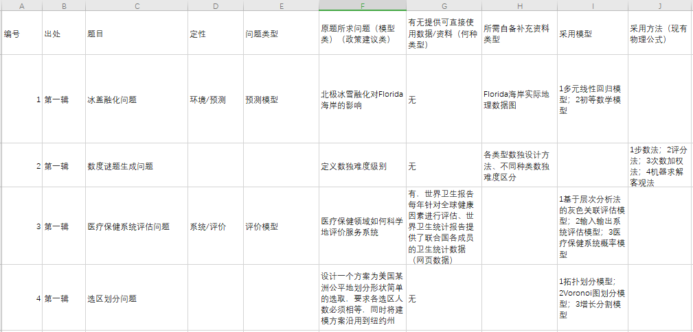 2024正版资料合集免费分享：一肖预测，资源策略详解_CPM553.68