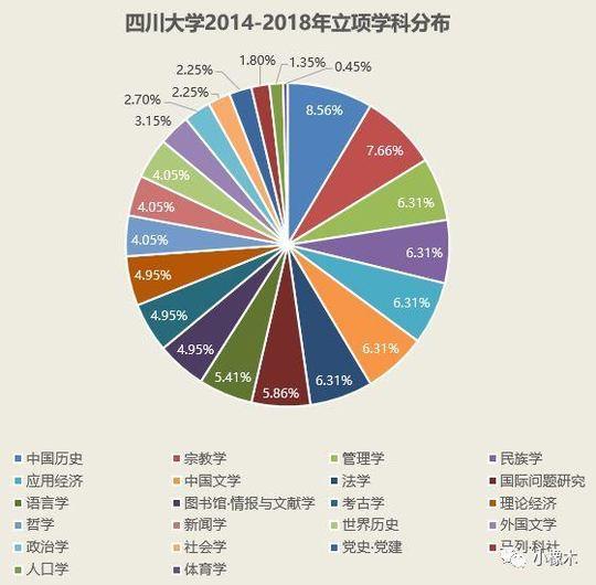 的瑜伽 第17页