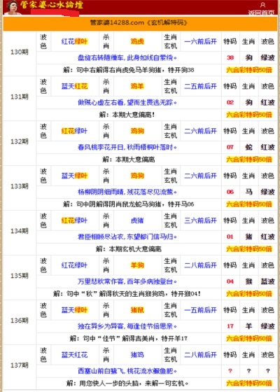 新版跑狗7777788888管家婆图库赏析，特供版QVW736.94深度解读