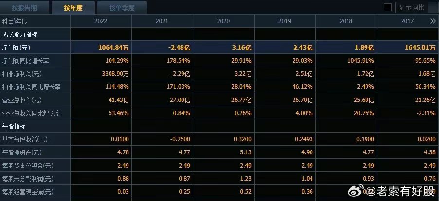 澳新资料库完整版免费公开，数据解读详尽_加密版DVH201.66