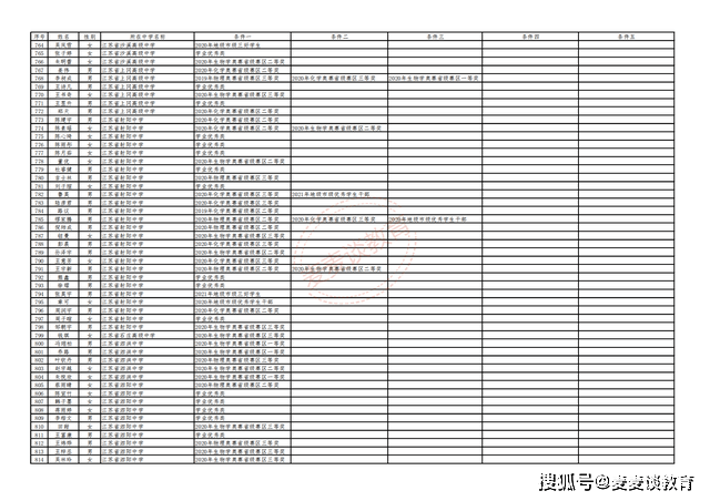 马会传真综合计划解析版：CFP250.1调整更新