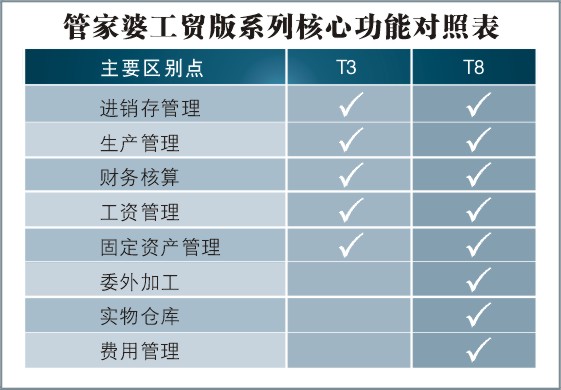 管家婆独门一码中奖秘籍：舟山精选，超凡版EQT88综合评分系统