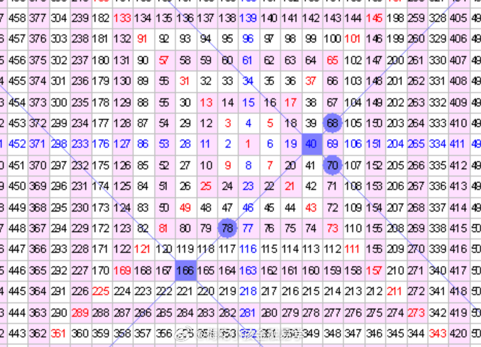 2024管家婆生肖预测，权威解读_TXY2.09版核心解析