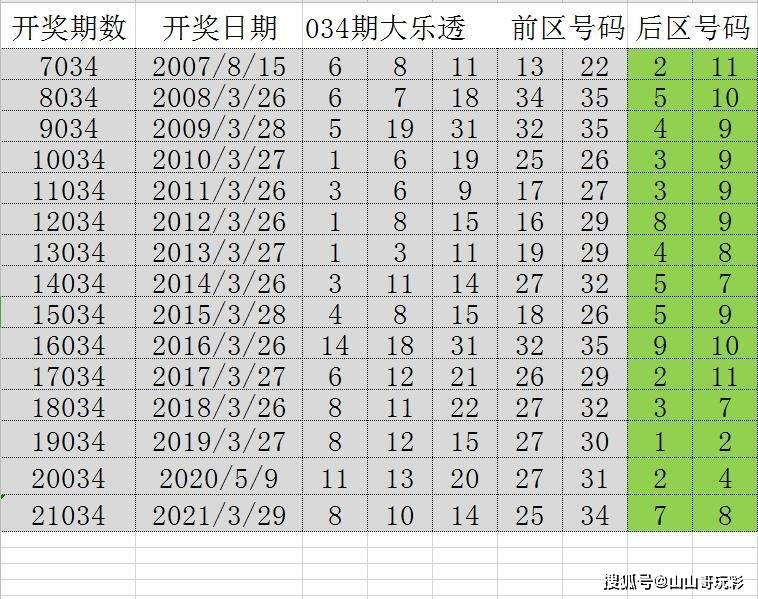 新澳门天天彩，每期精准预测及动态词汇解析——AIW352.92日常版